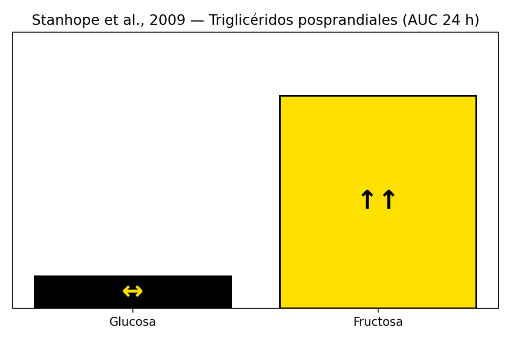 ¿Cómo bajar los triglicéridos de forma natural? 7 image 237