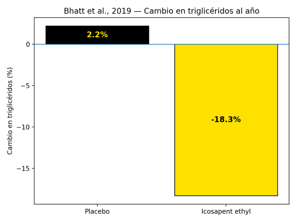 ¿Cómo bajar los triglicéridos de forma natural? 9 image 238
