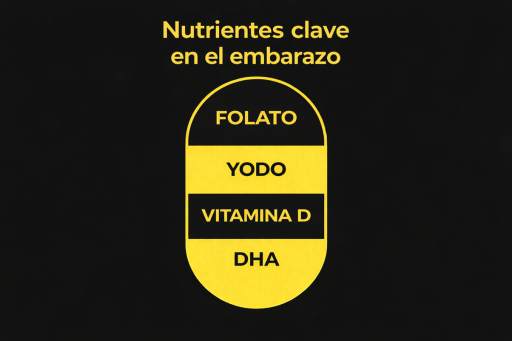 Los mejores multivitamínicos para embarazadas (basado en ciencia) 3 image 247