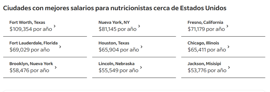 ¿Cuánto cobra un nutricionista en Estados Unidos? 5 image 384