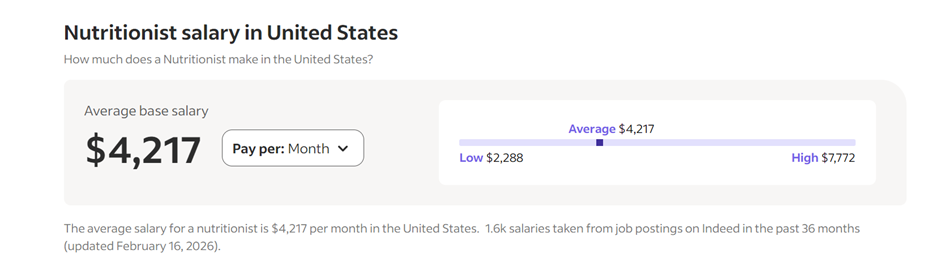 ¿Cuánto cobra un nutricionista en Estados Unidos? 7 image 385