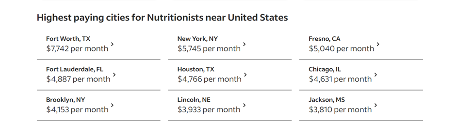 ¿Cuánto cobra un nutricionista en Estados Unidos? 9 image 386