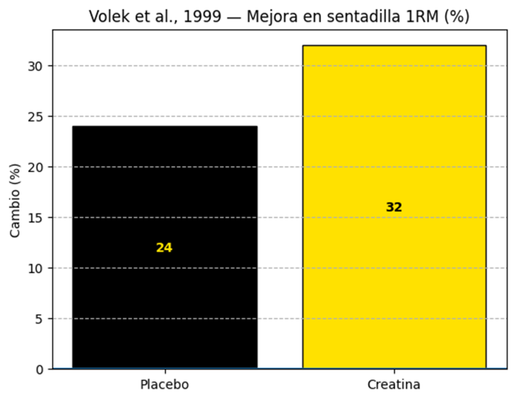 Mejores suplementos para atletas híbridos 9 image 35