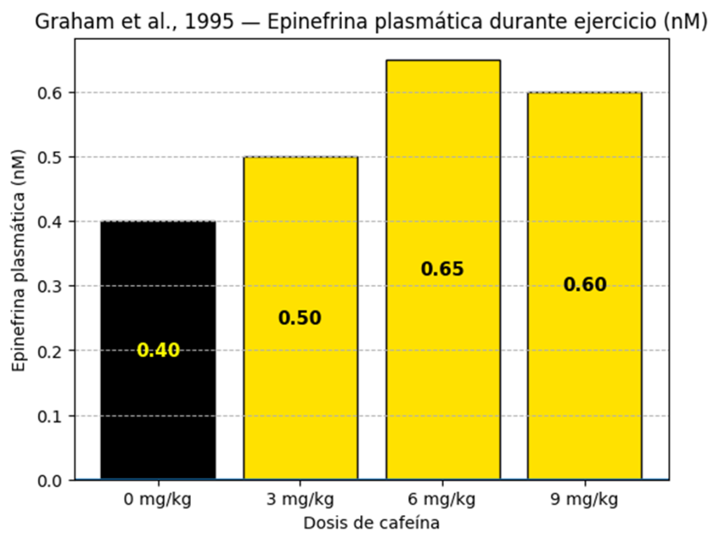 Mejores suplementos para atletas híbridos 11 image 36