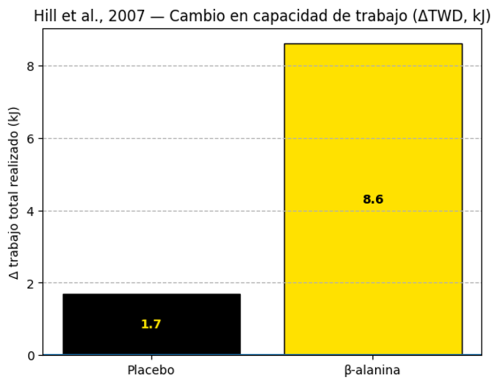 Mejores suplementos para atletas híbridos 13 image 37