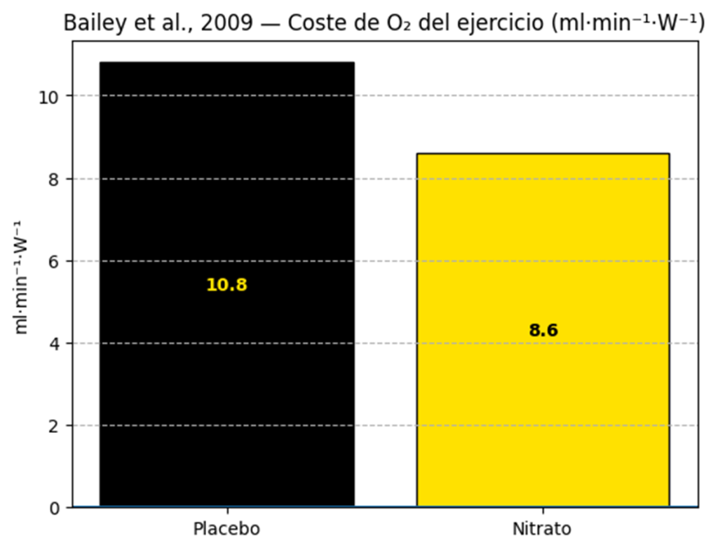 Mejores suplementos para atletas híbridos 15 image 38