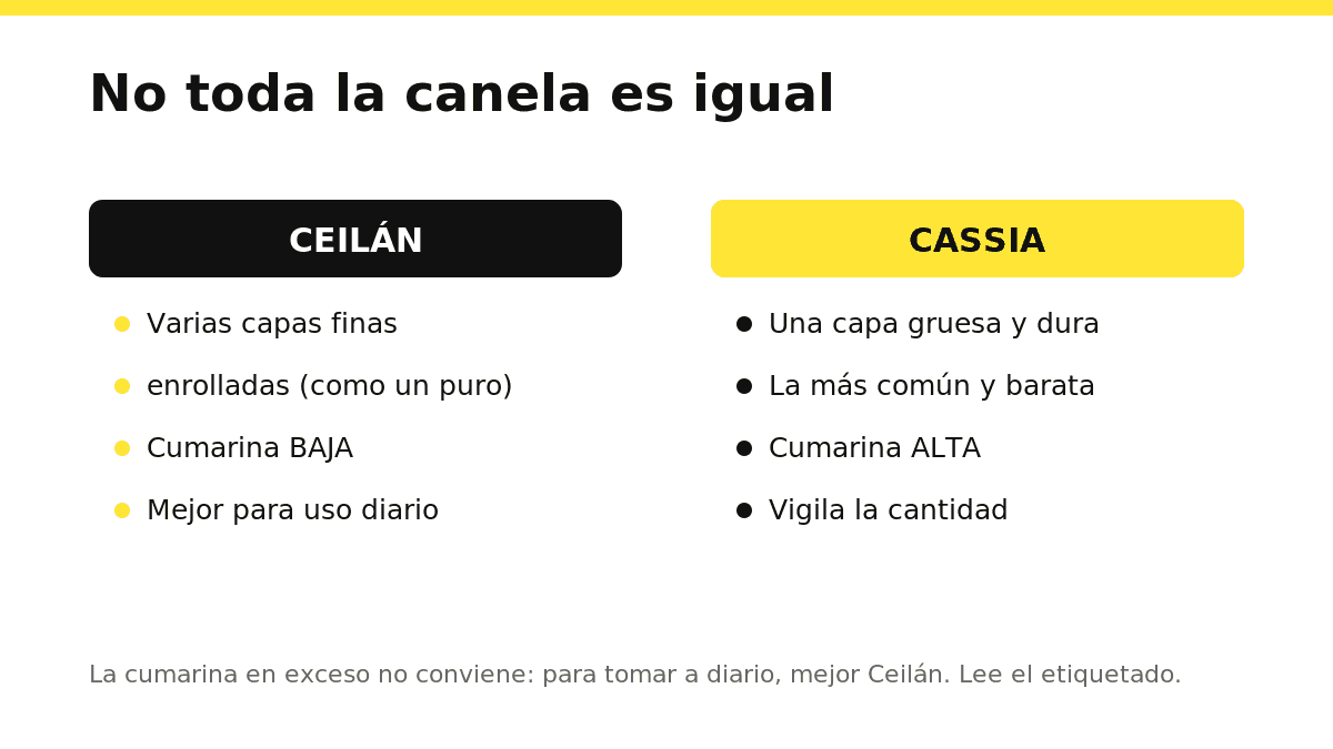 Propiedades de la canela: qué respalda la evidencia y qué es marketing 1 Comparación entre canela de Ceilán y canela cassia: Ceilán con varias capas finas y cumarina baja, cassia con capa gruesa y cumarina alta
