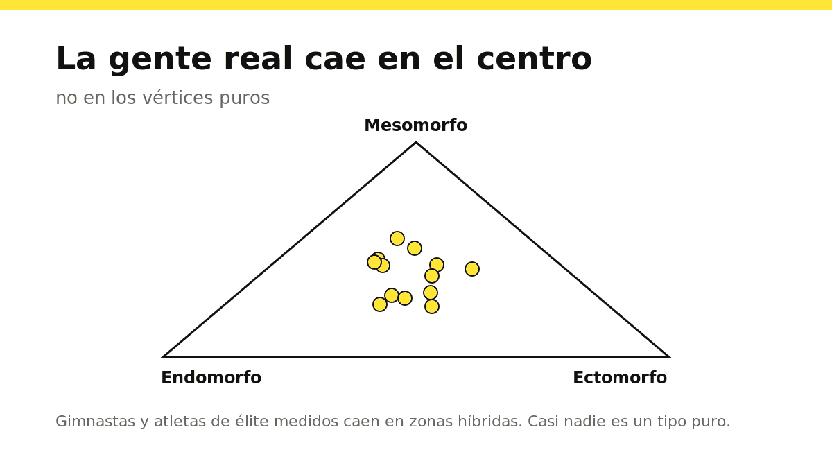 Somatocarta con los tres somatotipos puros en los vértices y varias poblaciones de deportistas medidas en zonas híbridas