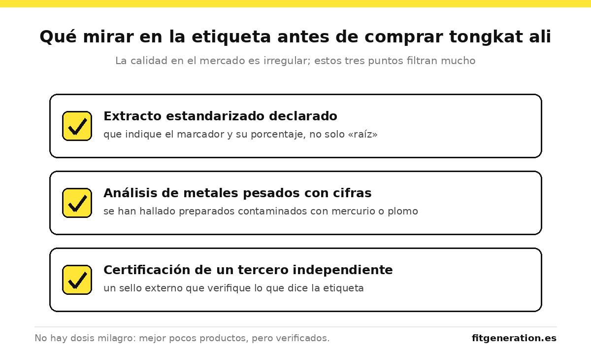 Checklist para elegir un tongkat ali: extracto estandarizado, análisis de metales pesados y certificación de un tercero independiente